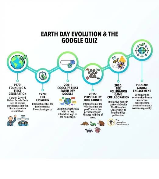 Earth Day Quiz